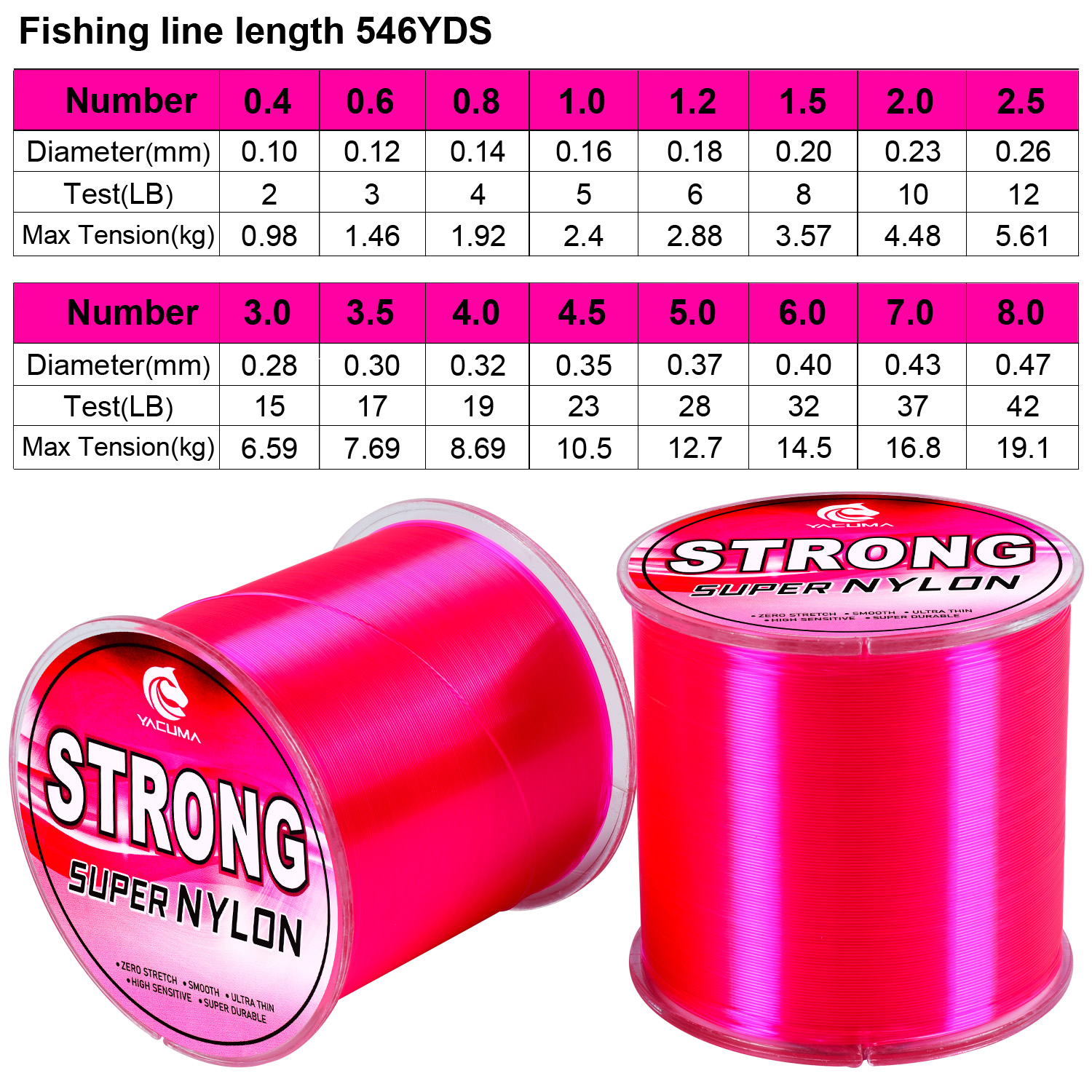 YACUMA 500M-546YDS Strong Pink – Fluorocarbon Line recenzja i cena