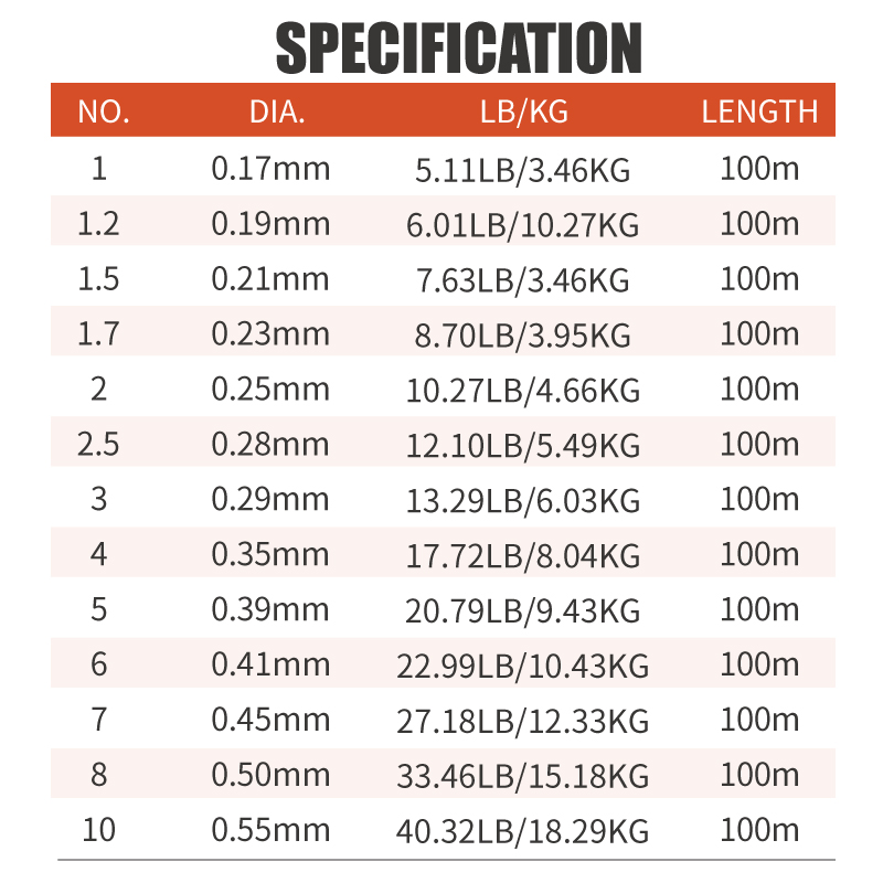 Lureholic Infinity Utra Soft 1 – Fluorocarbon Line recenzja i cena