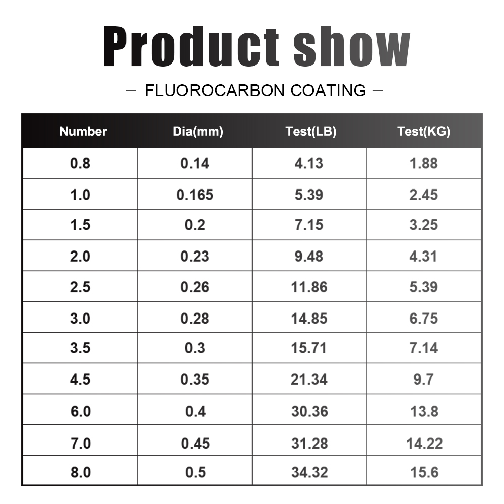 FTK 120M Fishing Line Carbon F – Fluorocarbon Line recenzja i cena