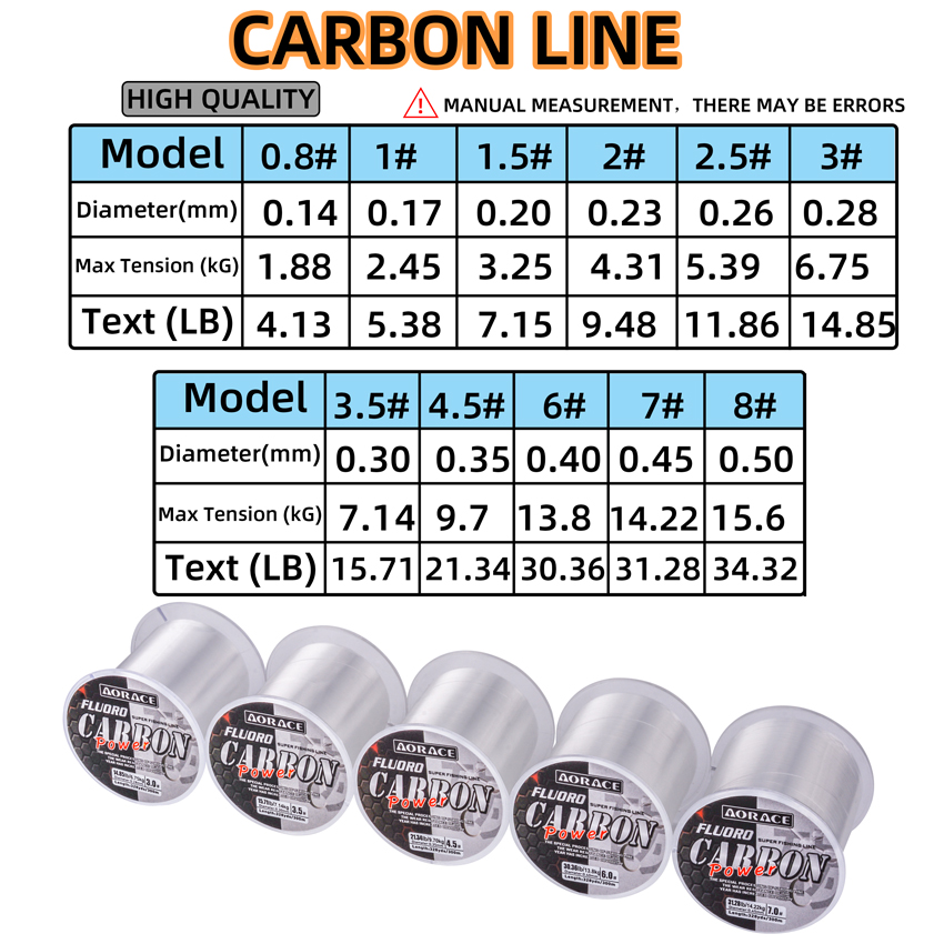 Aorace 300M Fluorocarbon Fishi – Fluorocarbon Line recenzja i cena