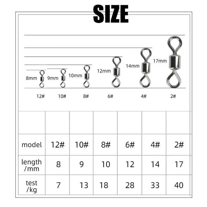 Fishing Swivels Kit Ball Beari – Saltwater Line recenzja i cena