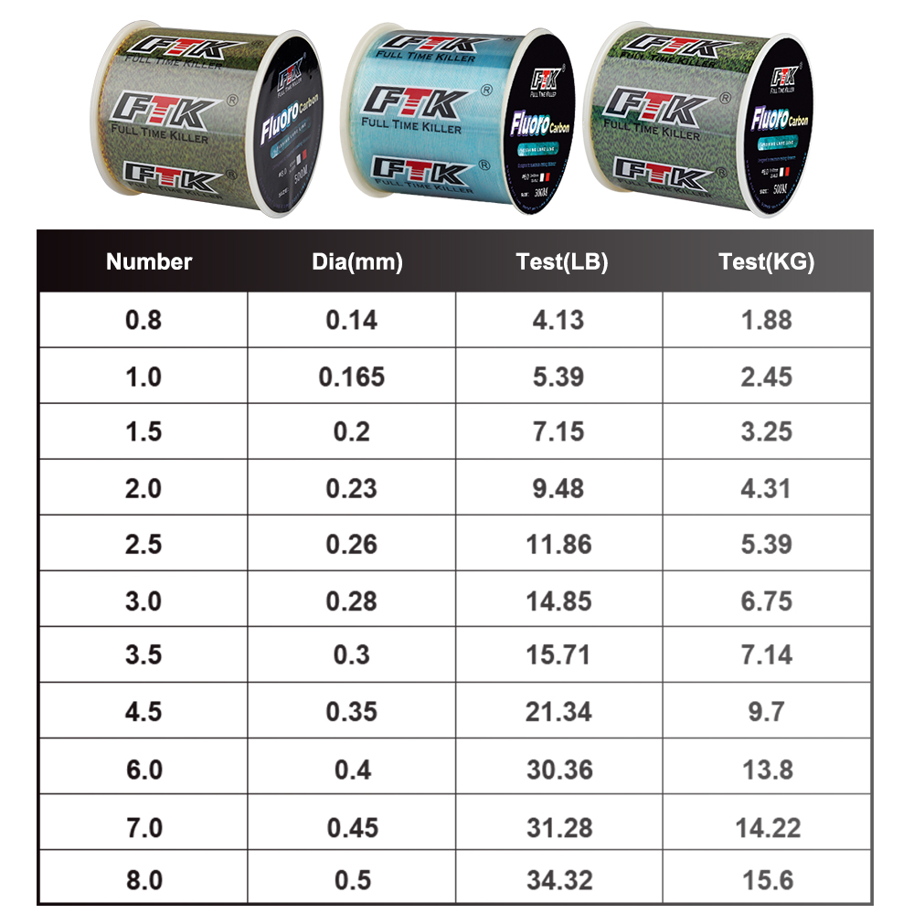 FTK 300M Invisible Fishing Lin – Fluorocarbon Line recenzja i cena